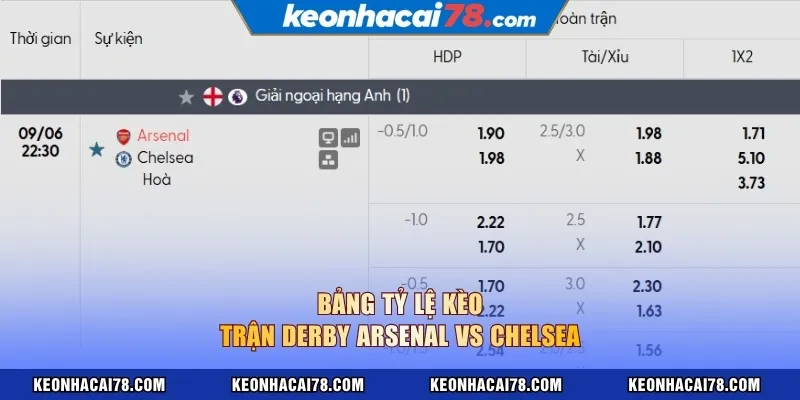 Bảng tỷ lệ kèo trận derby Arsenal vs Chelsea