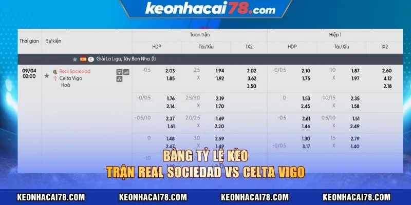 Bảng tỷ lệ kèo trận Real Sociedad vs Celta Vigo