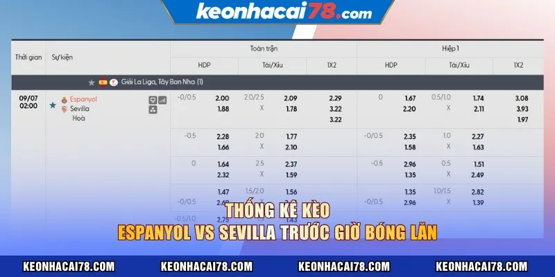 Thống kê kèo Espanyol vs Sevilla trước giờ bóng lăn